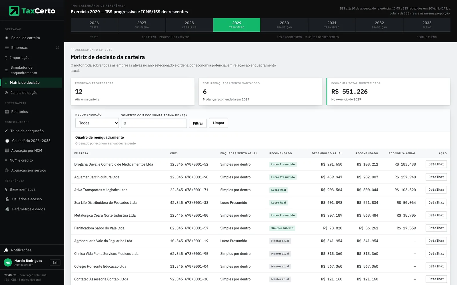 Matriz de decisão: doze empresas processadas, seis com reenquadramento vantajoso e a economia anual de cada uma